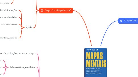 Mind Map: Livro: Mapas Mentais - Tony Buzan