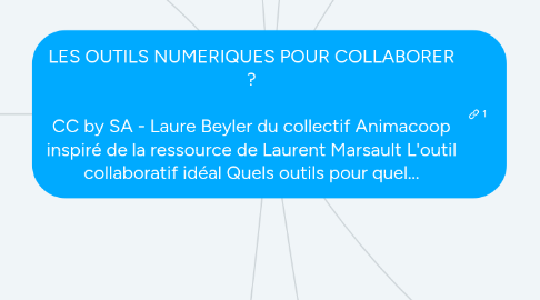 Mind Map: LES OUTILS NUMERIQUES POUR COLLABORER ?  CC by SA - Laure Beyler du collectif Animacoop inspiré de la ressource de Laurent Marsault L'outil collaboratif idéal Quels outils pour quel...