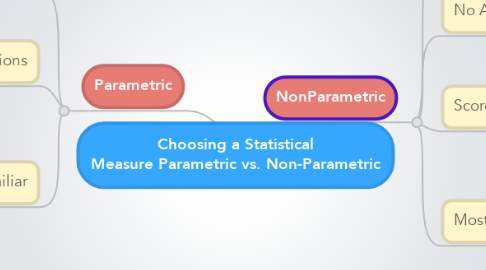 Mind Map: Choosing a Statistical Measure Parametric vs. Non-Parametric