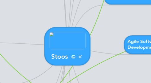 Mind Map: Stoos