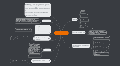 Mind Map: Software Libre