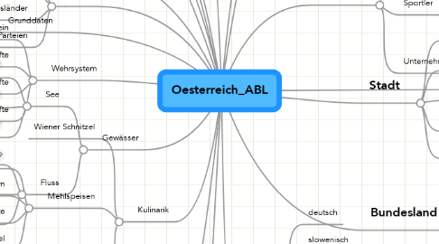 Mind Map: Oesterreich_ABL