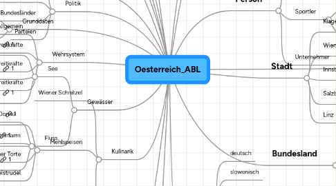 Mind Map: Oesterreich_ABL