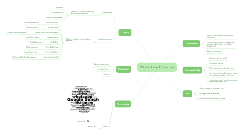 Mind Map: Olinda Novas Economias