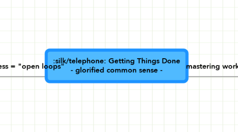 Mind Map: Getting Things Done - glorified common sense -