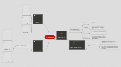 Mind Map: software libre