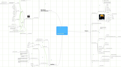 Mind Map: Espacios que educan