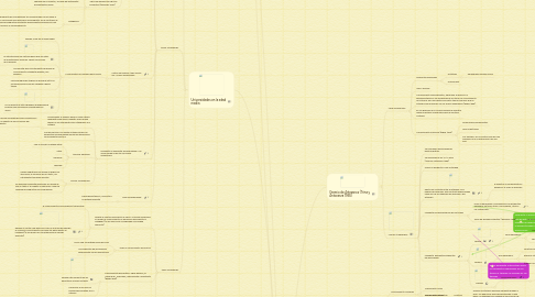 Mind Map: Espacios que educan