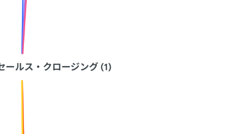 Mind Map: 無断転載禁止)セールス・クロージング (1)