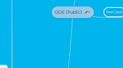 Mind Map: GOE (Public)