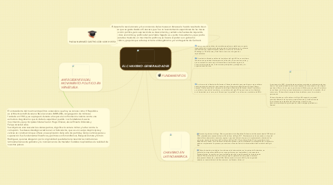 Mind Map: EL CHAVISMO-GENERALIDADES