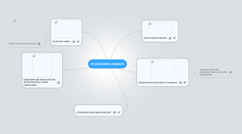 Mind Map: ECUACIONES LINEALES
