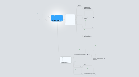 Mind Map: SOFTWARE LIBRE