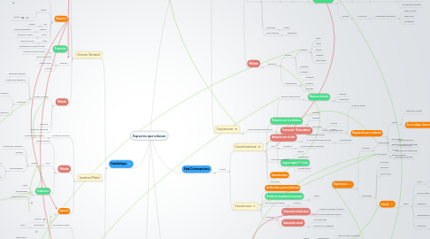 Mind Map: Espacios que educan