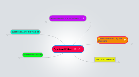 Mind Map: Freedom Writers