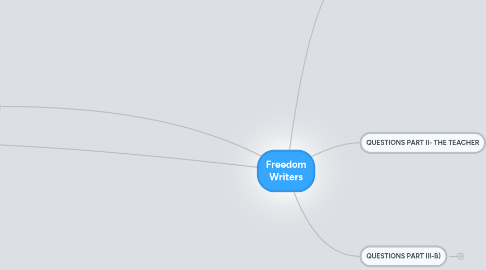 Mind Map: Freedom Writers