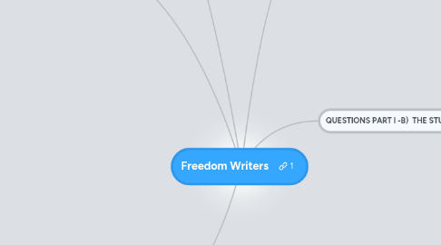 Mind Map: Freedom Writers