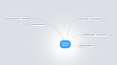 Mind Map: Freedom Writers