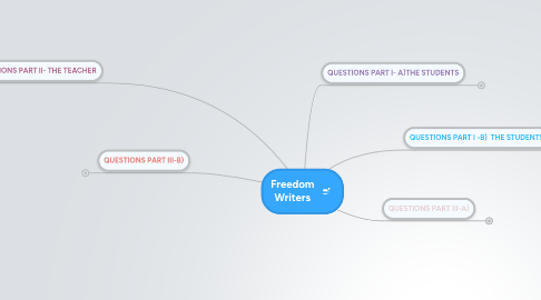 Mind Map: Freedom Writers