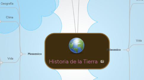 Mind Map: Historia de la Tierra