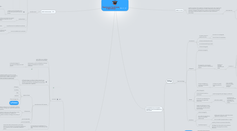 Mind Map: Espacios que Condicionan el Aprendizaje