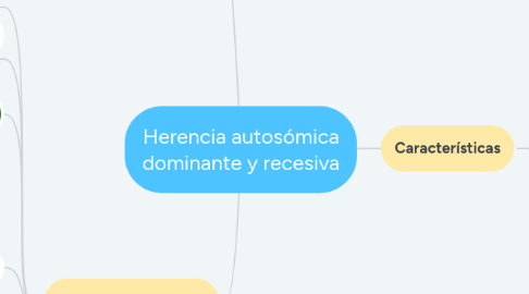 Mind Map: Herencia autosómica dominante y recesiva