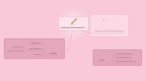 Mind Map: Learning & Assessment