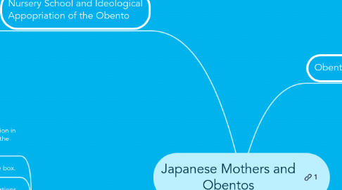 Mind Map: Japanese Mothers and Obentos