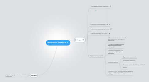 Mind Map: вебинары и марафон