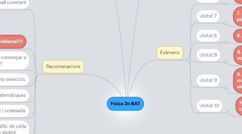 Mind Map: Física 2n BAT