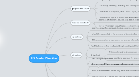 Mind Map: US Border Directive