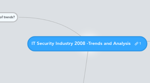 Mind Map: IT Security Industry 2008 -Trends and Analysis