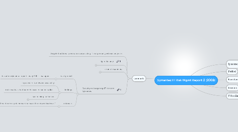 Mind Map: Symantec IT Risk Mgmt Report 2 (2008)