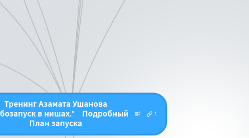 Mind Map: Тренинг Азамата Ушанова "Турбозапуск в нишах." Подробный План запуска
