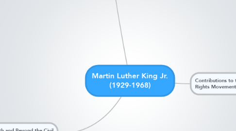 Mind Map: Martin Luther King Jr. (1929-1968)