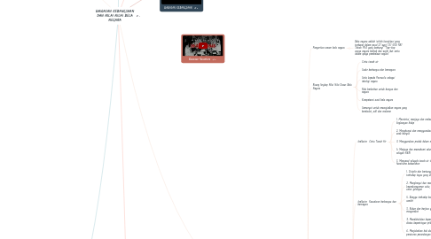 Mind Map: WAWASAN KEBANGSAAN DAN NILAI NILAI BELA NEGARA