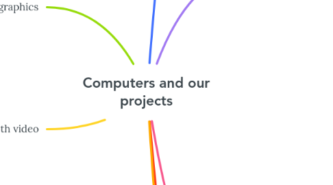 Mind Map: Computers and our projects