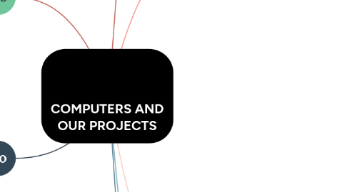 Mind Map: COMPUTERS AND OUR PROJECTS