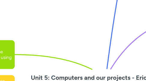 Mind Map: Unit 5: Computers and our projects - Eric Olaru 3ºC