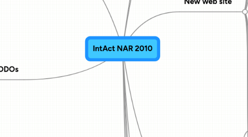 Mind Map: IntAct NAR 2010