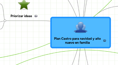 Mind Map: Plan Castro para navidad y año nuevo en familia