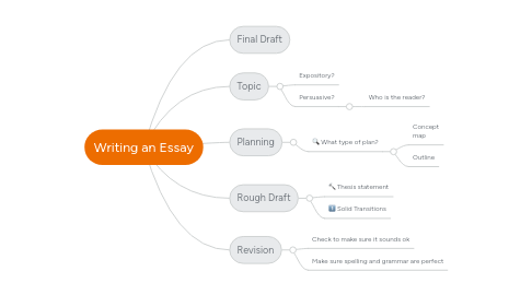 Mind Map: Writing an Essay