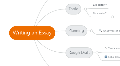 Mind Map: Writing an Essay
