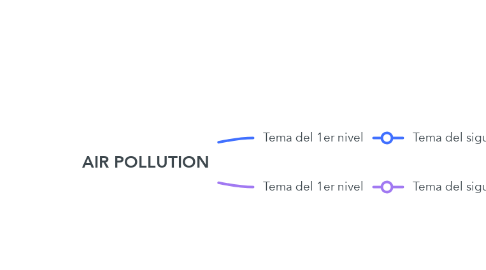Mind Map: AIR POLLUTION