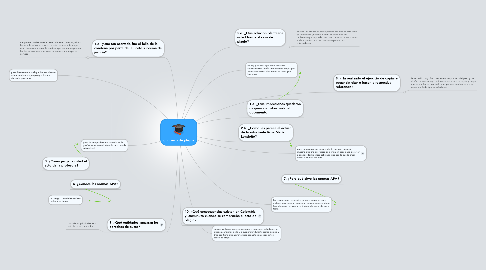 Mind Map: gbi casos de plajios