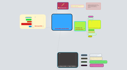 Mind Map: EQUILIBRIO ÁCIDO-BASE