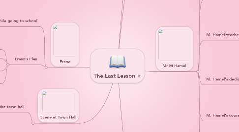Mind Map: The Last Lesson