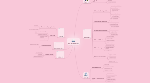 Mind Map: The Last Lesson