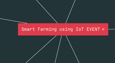 Mind Map: Smart Farming using IoT EVENT