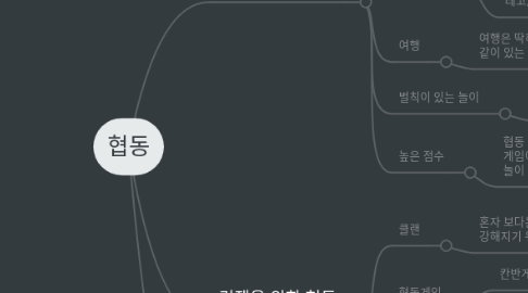 Mind Map: 협동